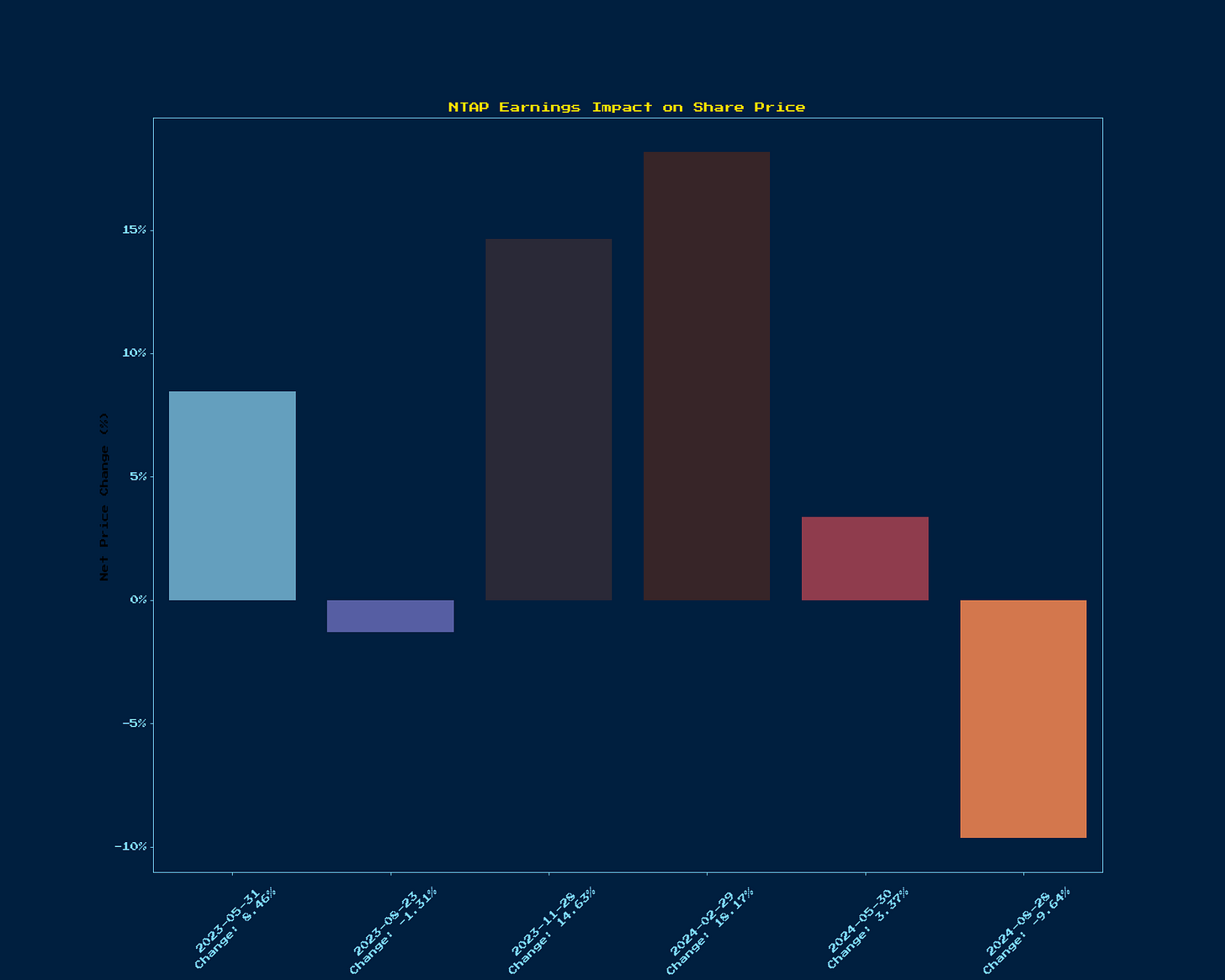 Generated Chart 1