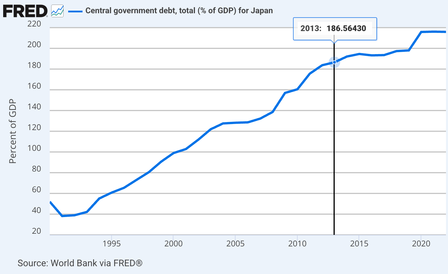 13 years later: The lessons of Abenomics - by Scott Sumner