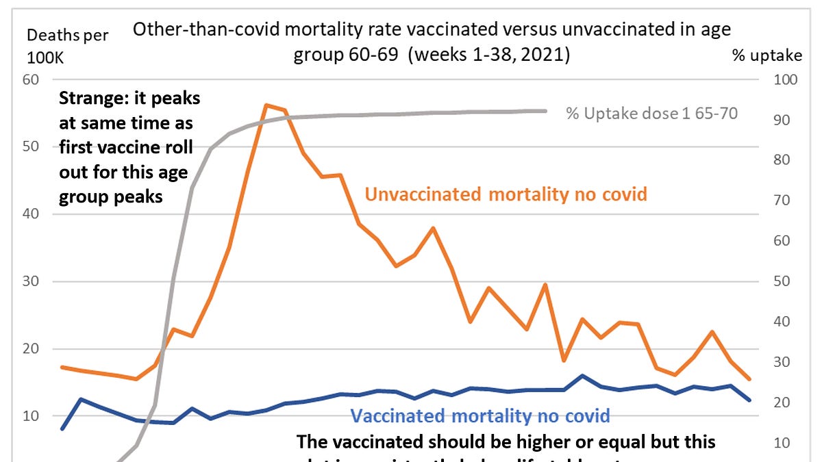 wherearethenumbers.substack.com