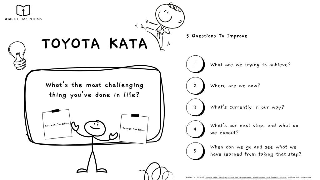Toyota Kata 5 Questions of the Toyota Kata