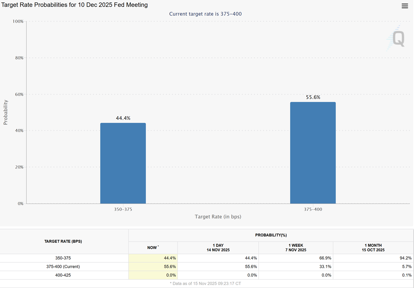 A screenshot of a graph

AI-generated content may be incorrect.