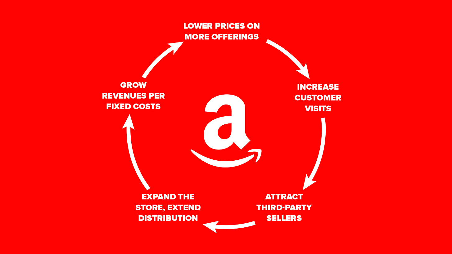 The Flywheel Concept from Good To Great by Jim Collins - Rick Kettner The Flywheel Concept from Good To Great by Jim Collins - Rick Kettner