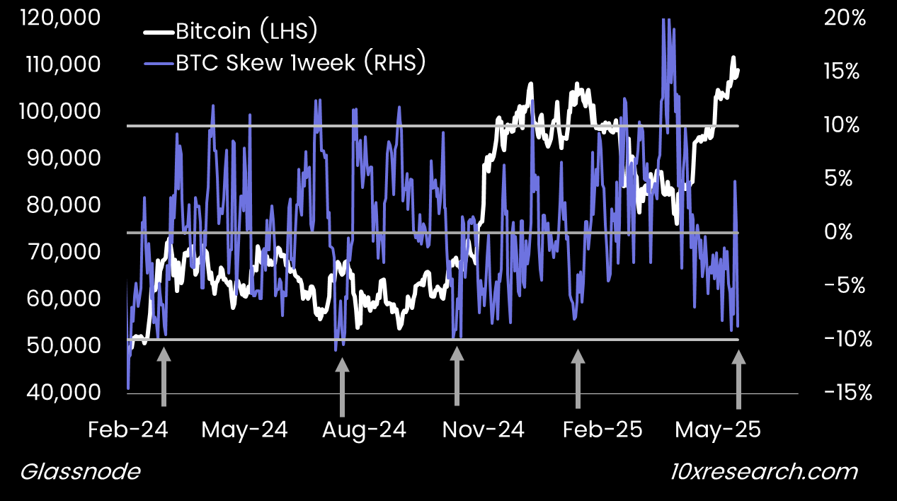 Metaplanet Is Trading at $596,154 per Bitcoin—Time to Short?