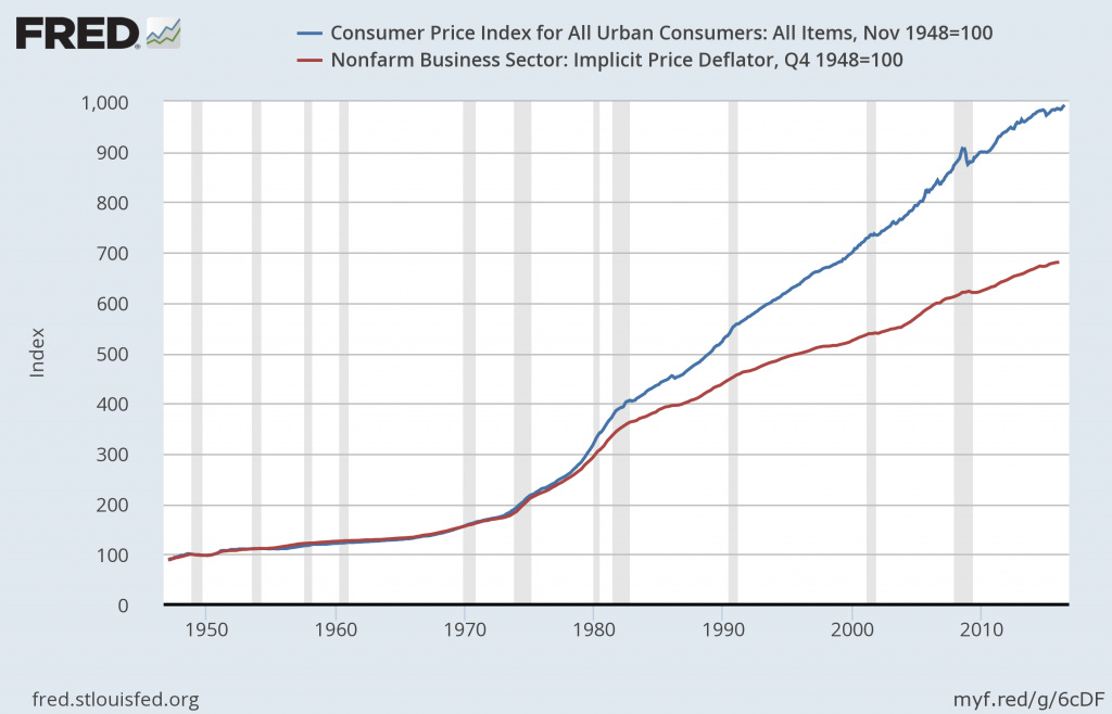inflation_gap