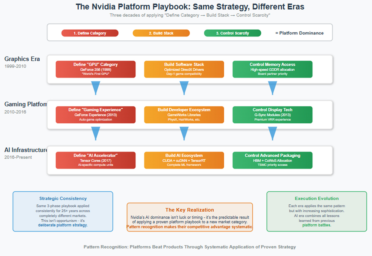 A screenshot of a computer screen
AI-generated content may be incorrect. A screenshot of a computer screen
AI-generated content may be incorrect.