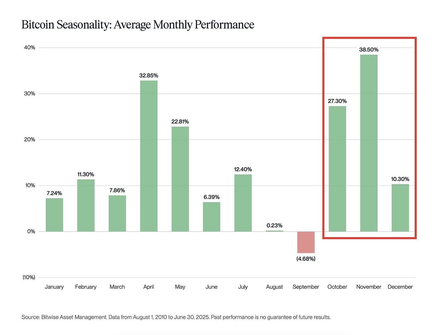 Nothing Has Changed: The Bull Market Is Still On!