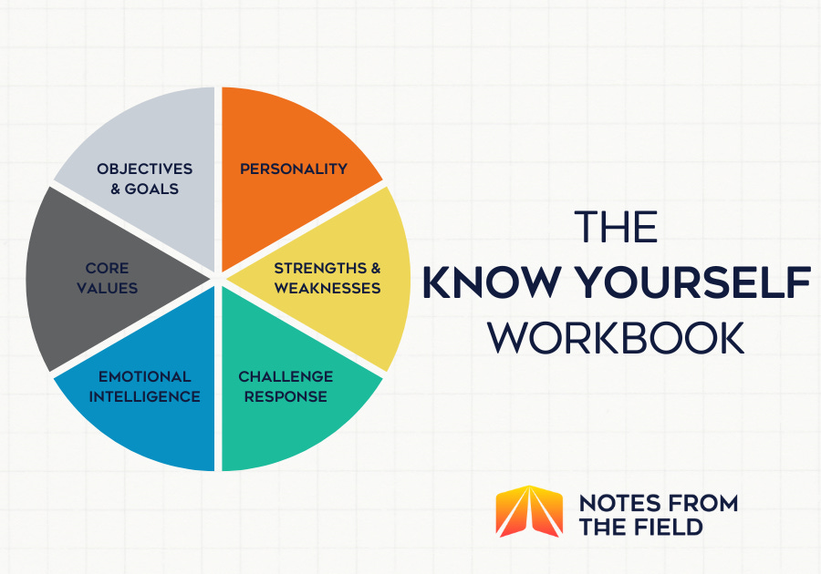 The Know Yourself Workbook