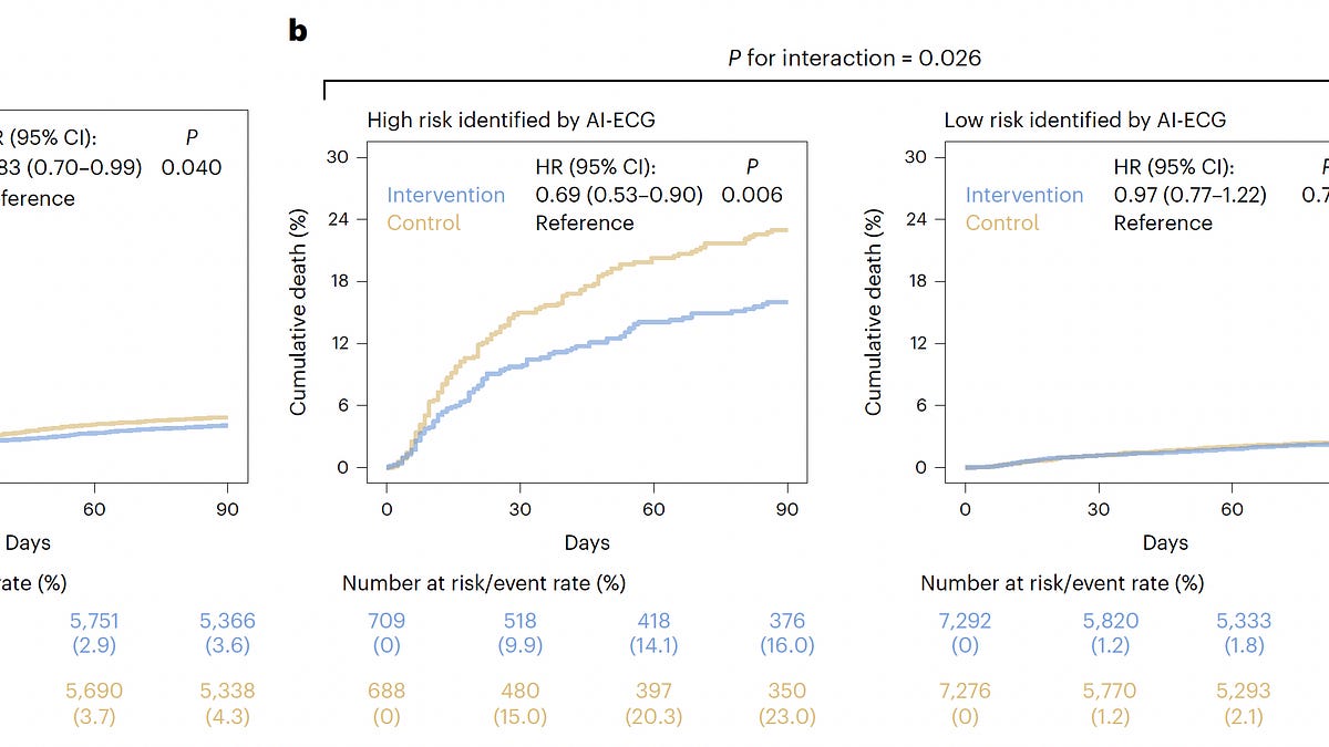 erictopol.substack.com
