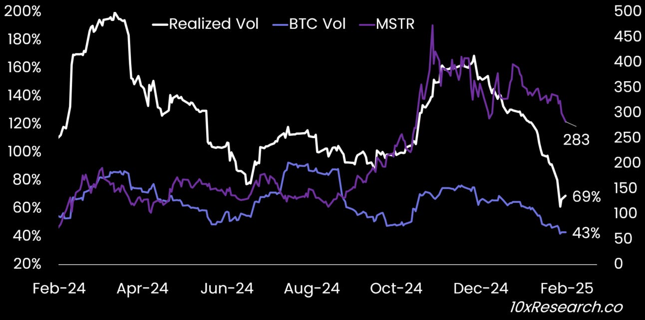 MicroStrategy Cracks as Bitcoin Tests $90K—Is a Deeper Drop Coming?