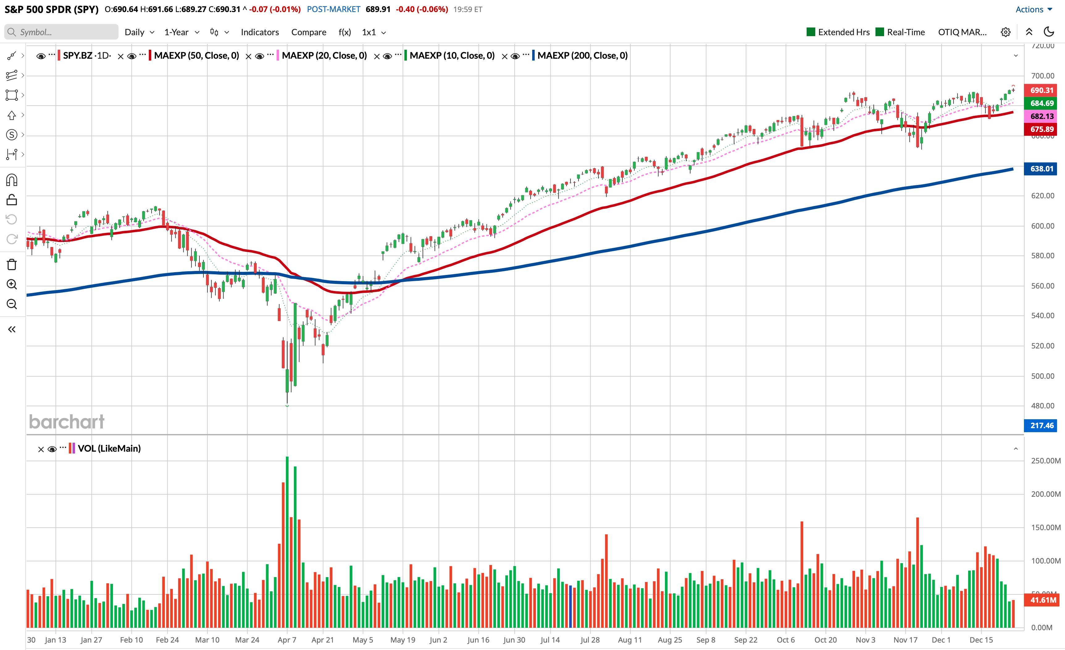 The Market Rundown with OTIQ