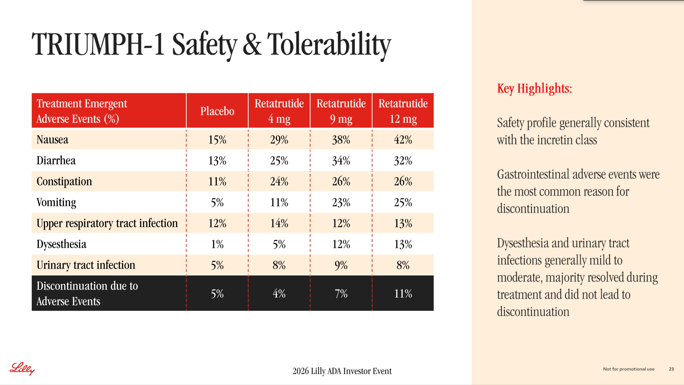retatrutide patent status Retatrutide hit 30% weight loss. The grey market already sells it. ($LLY)