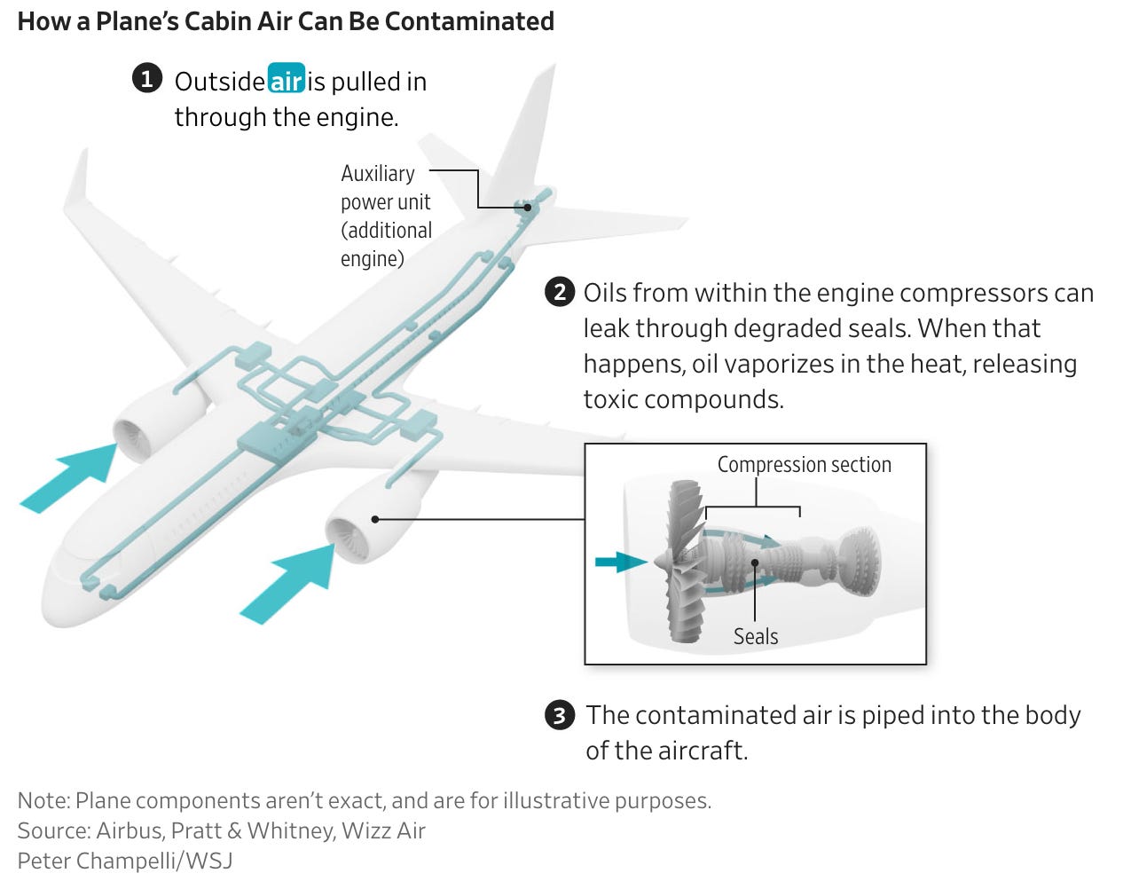 A diagram of an airplane

AI-generated content may be incorrect.