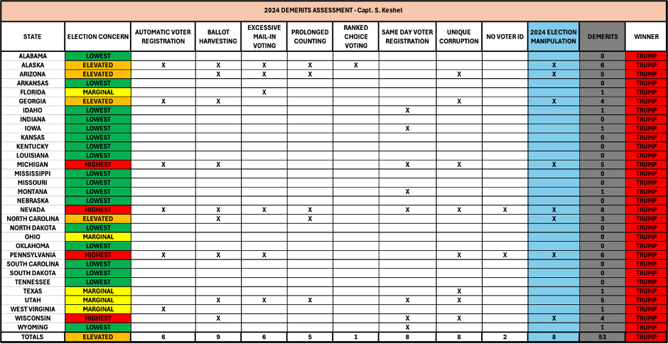 A table of voting results

Description automatically generated