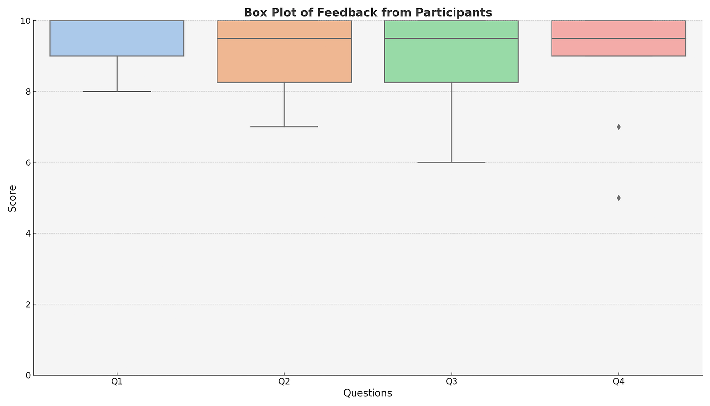 🌱 Local Node Incubator - Beta Cohort Retrospective!