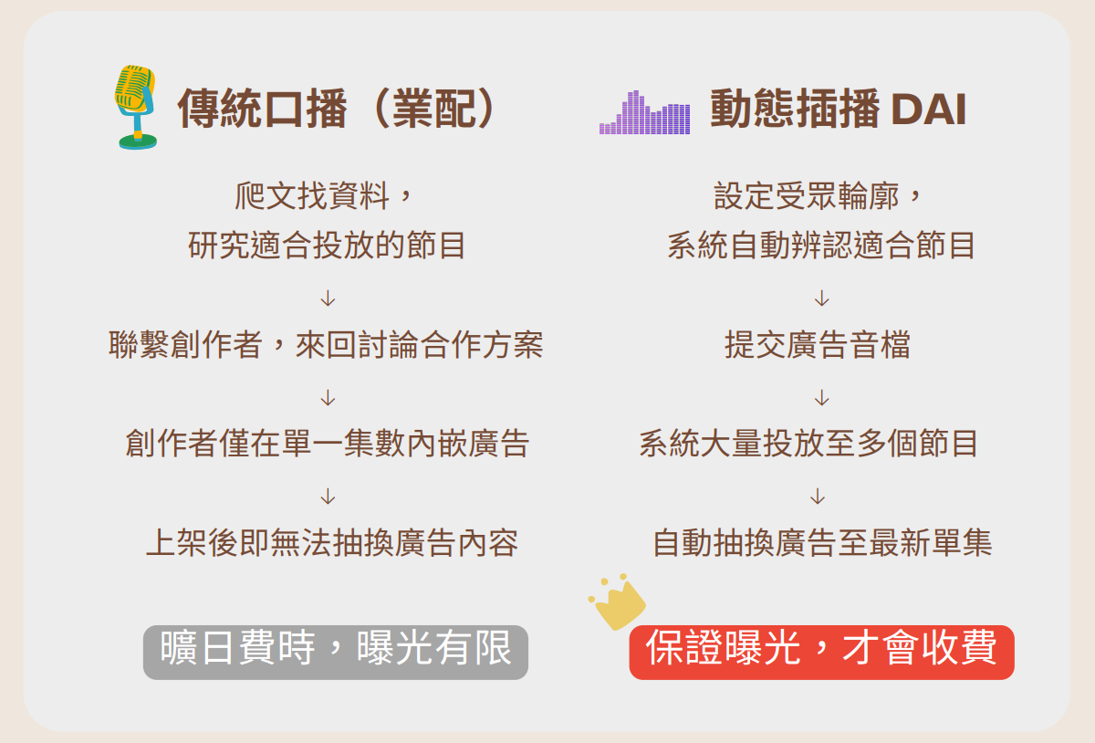 当中文播客只有“小宇宙”，小宇宙必须激进起来！ - by Enzo - 推播助栏Enrich Podwave