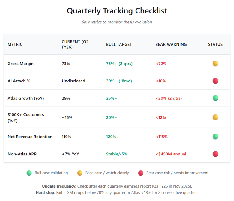 A screenshot of a checklist

AI-generated content may be incorrect.