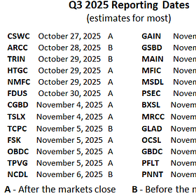 BDC Weekly Update: Starting To See Some Entry Points