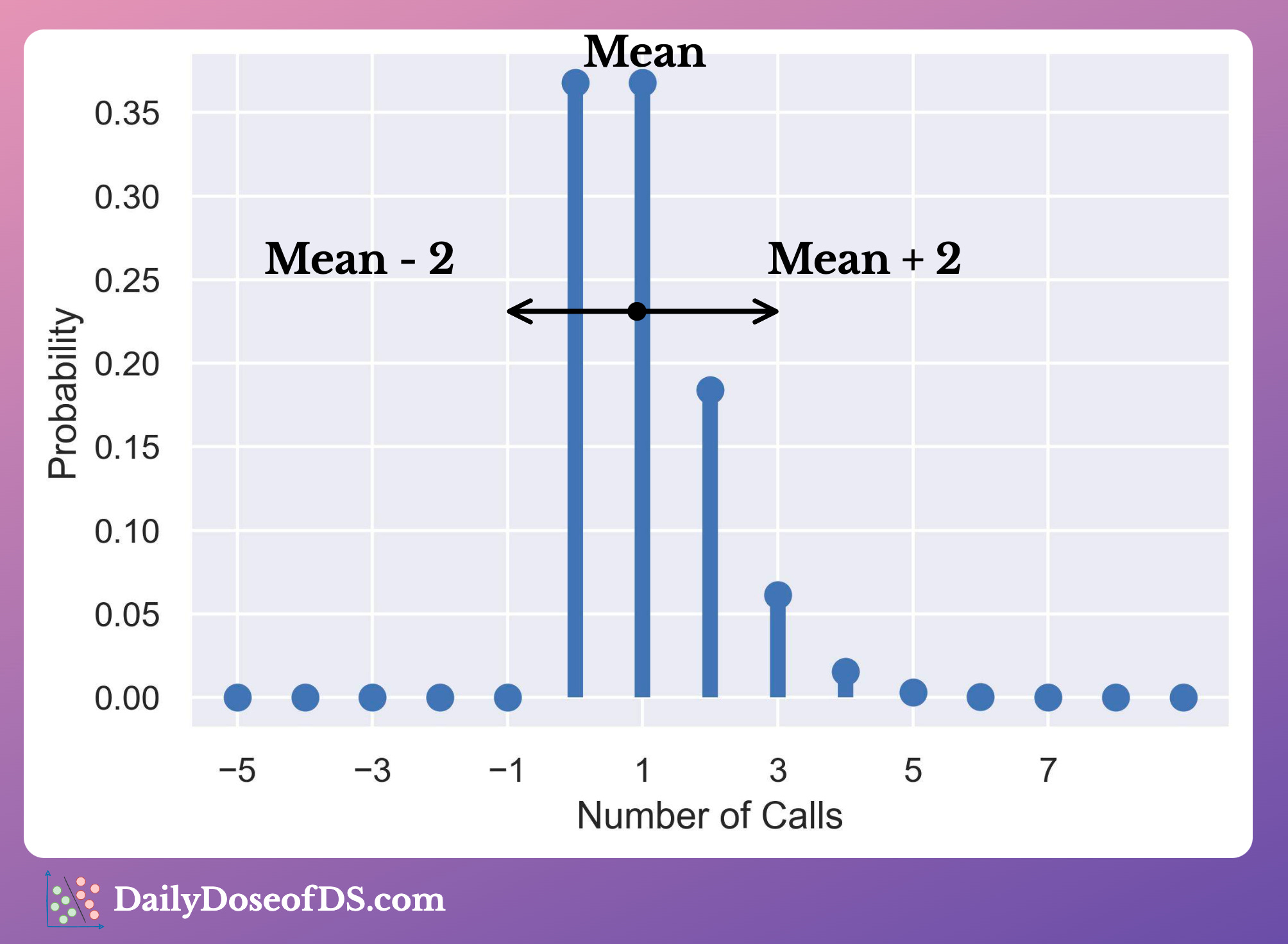 Modified Poisson Regression Poisson Regression: The Robust Extension of Linear Regression