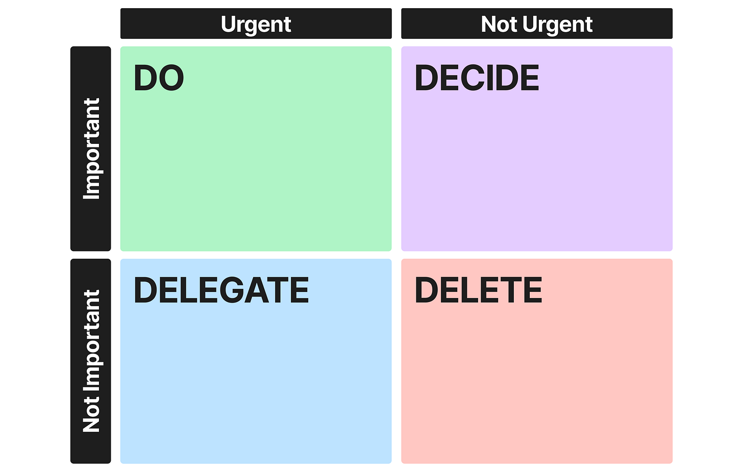 On tasks & priorities ✅