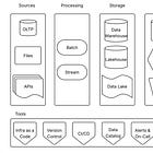 🎯Ultimate cheatsheet for Data Engineering System Design interview. 