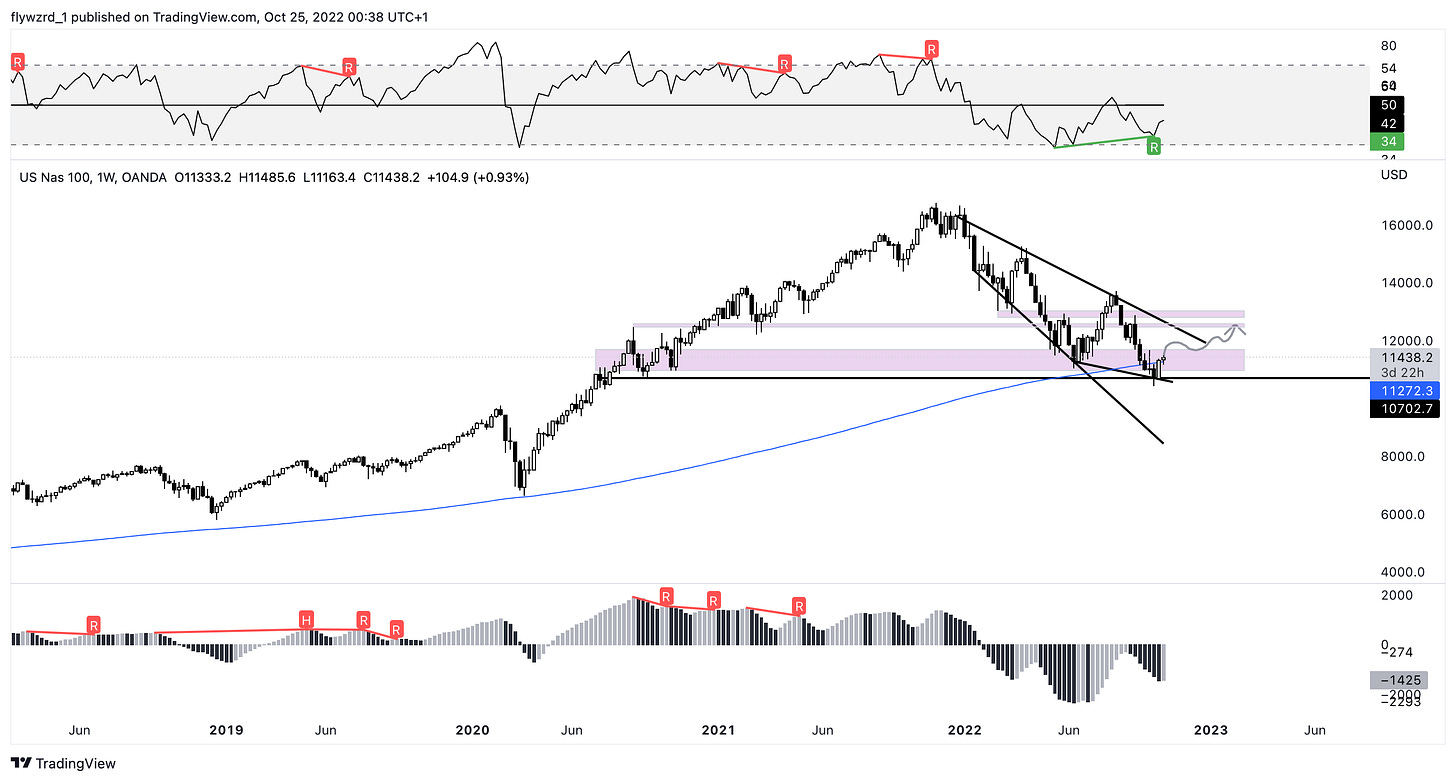 TradingView Chart