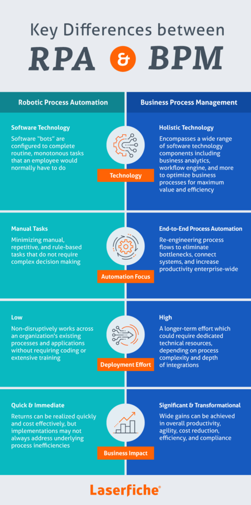 Why RPA Doesn't Solve All Business and IT Problems