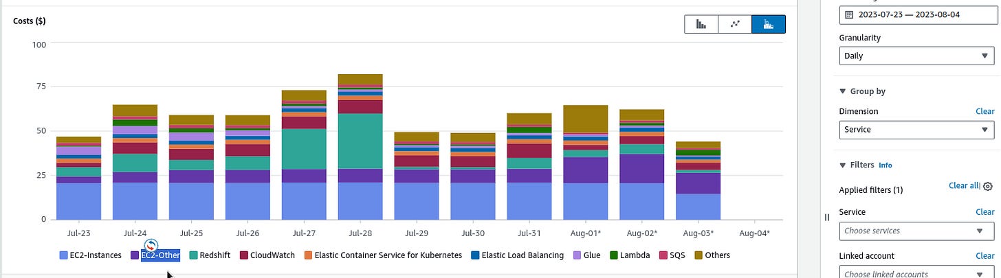 AWS: Grafana Loki, InterZone трафік в AWS, та Kubernetes nodeAffinity