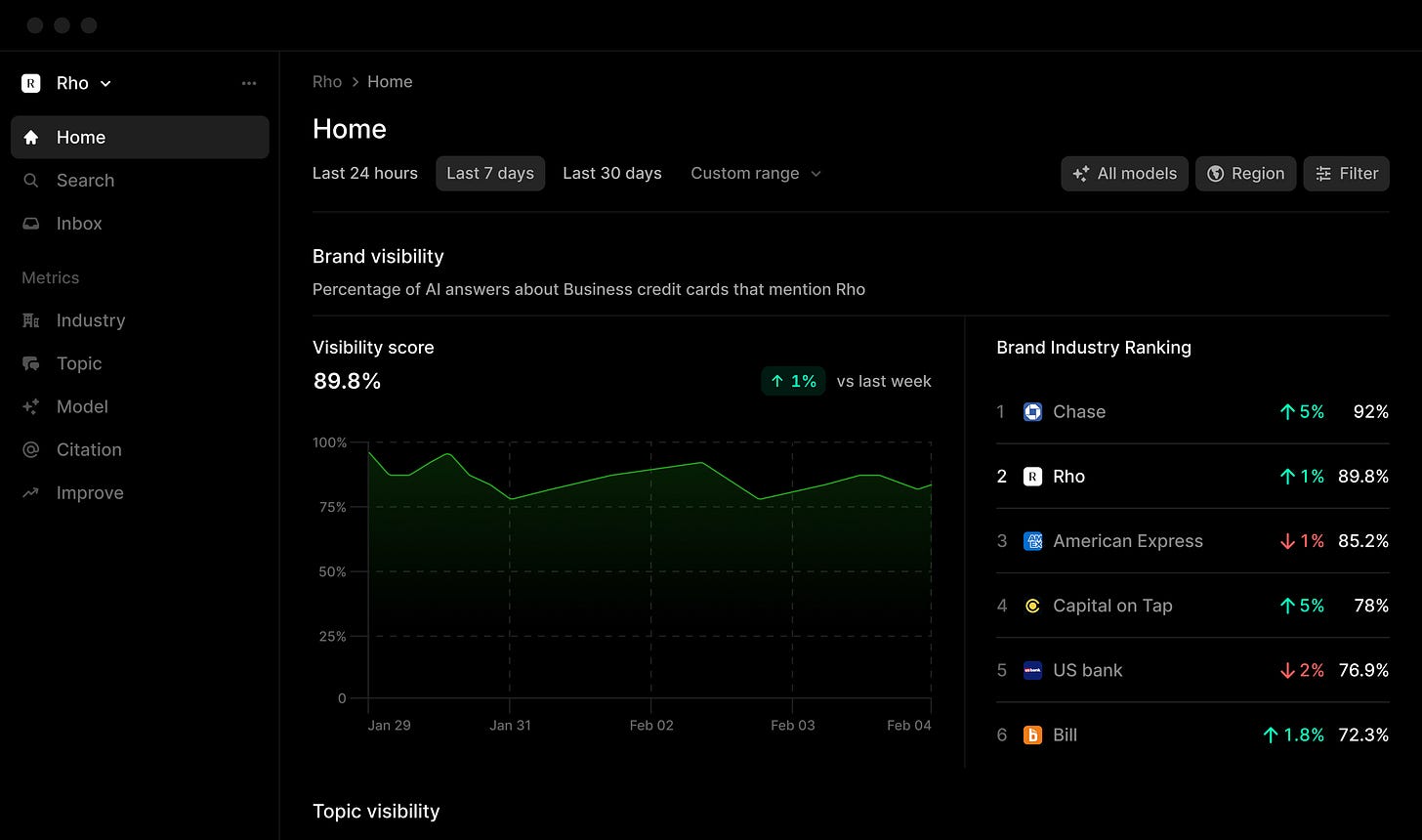 Profound | Optimize Your Brand's Visibility in AI Search Profound | Optimize Your Brand's Visibility in AI Search