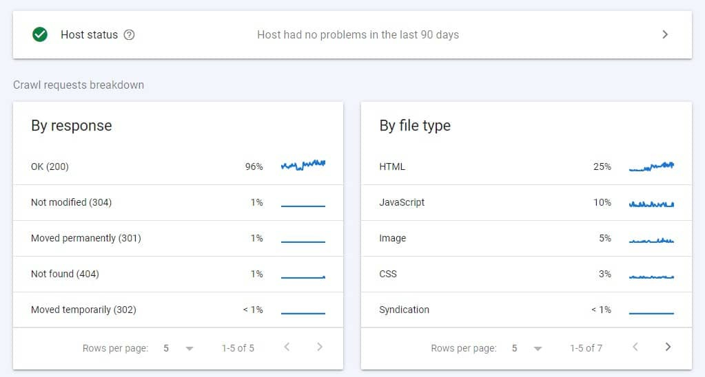 Crawl Stats Report by File Type in GSC Crawl Stats Report by File Type in GSC