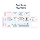 Agentic AI Flywheels