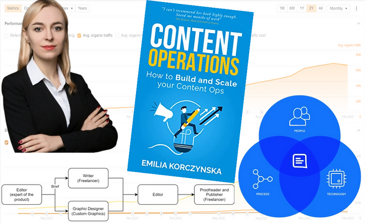How to Multiply Your Organic Traffic by following Emilia’s Content ...