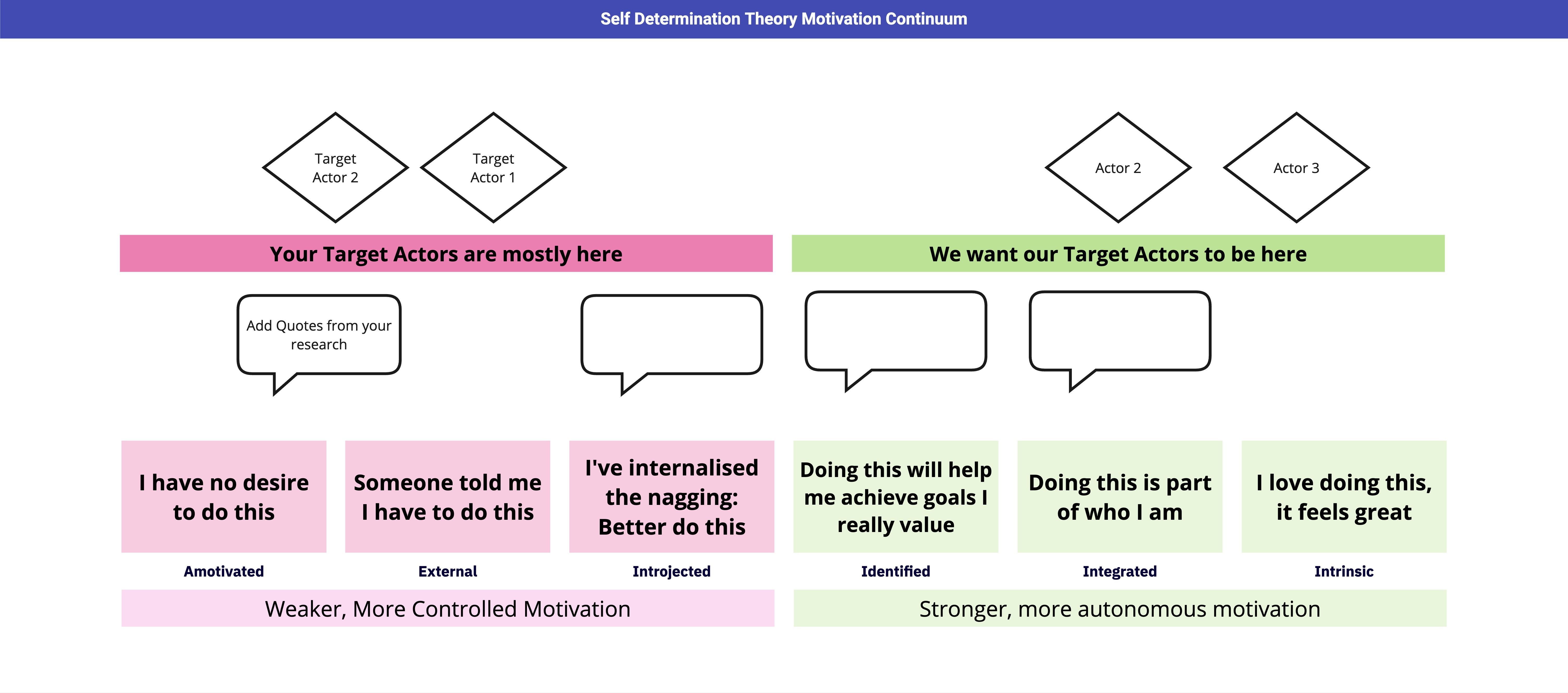Motivation Design That Works - by Robert Meza