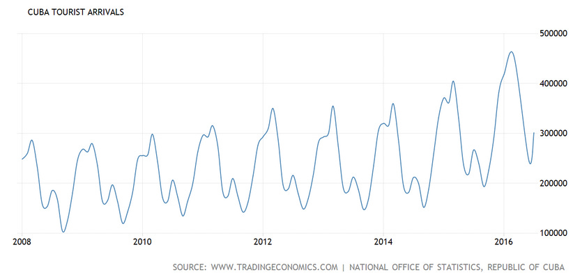 invest in cuba invest in cuba