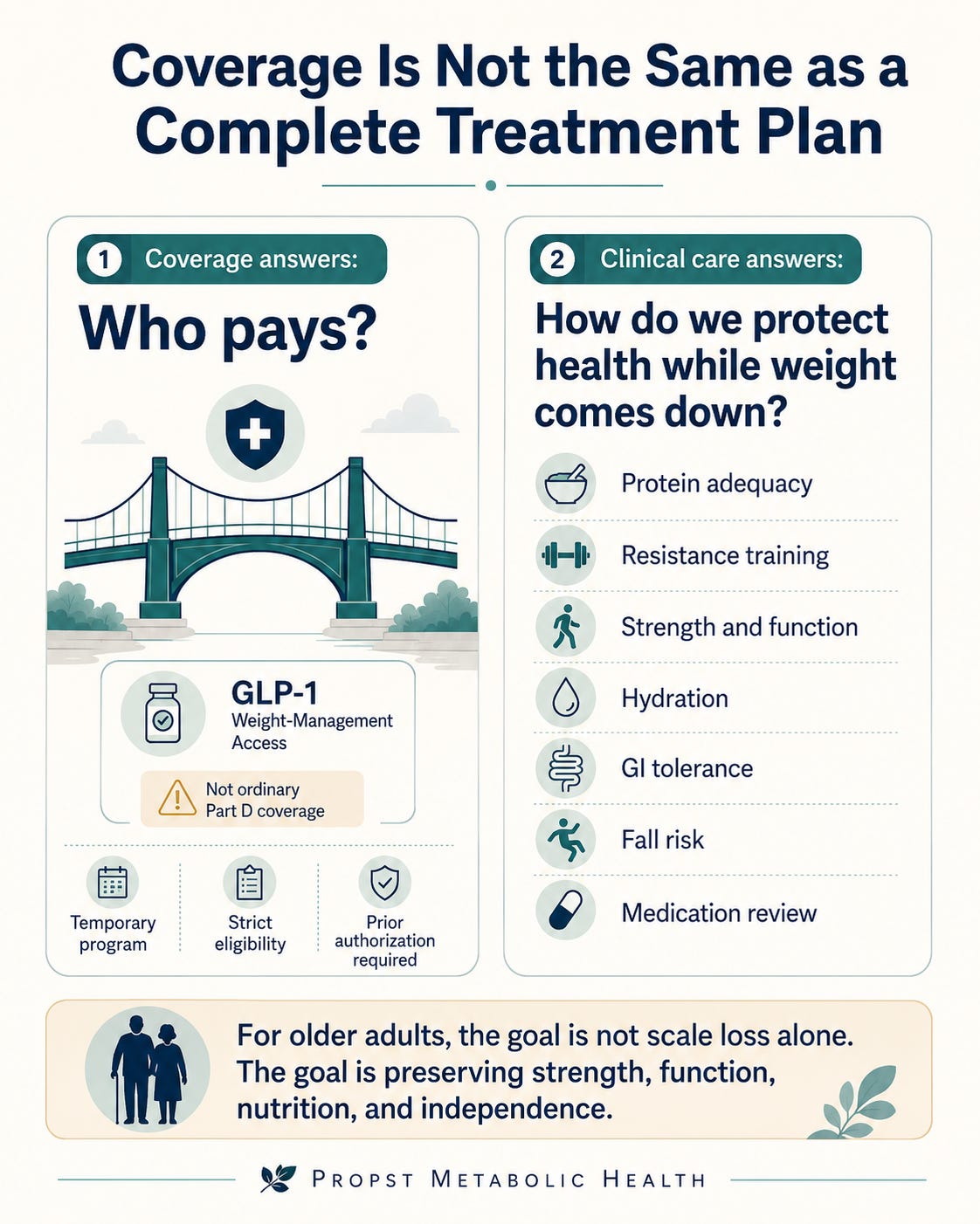 does ww med guarantee delivery of glp-1 Medicare's GLP-1 Bridge: What Patients Need to Know Before Asking About  Weight-Loss Medication Coverage