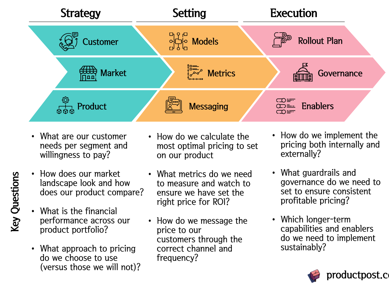 What Are the Optimal Settings for Different Market Conditions?