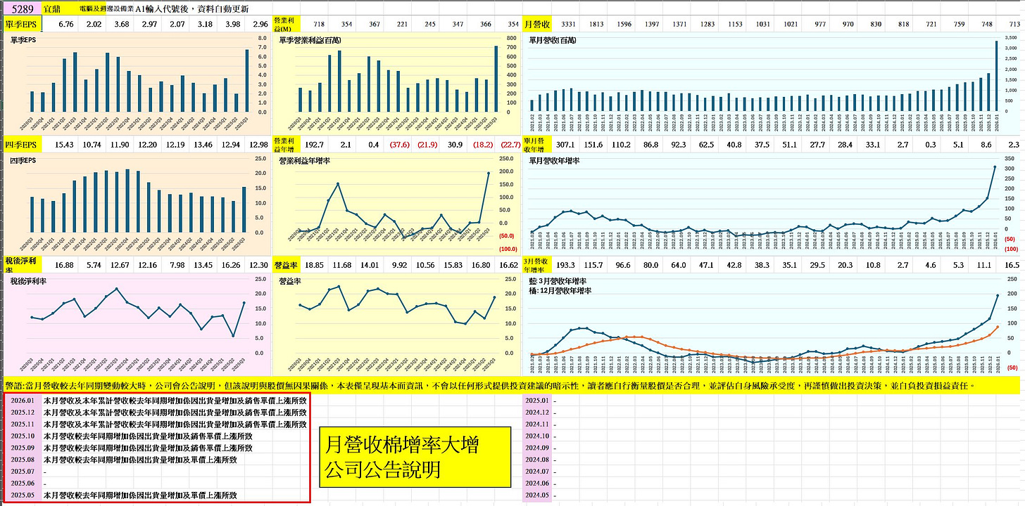 可能是藍圖、平面圖和文字的圖形