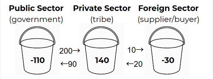 A bucket with numbers and a line on it

AI-generated content may be incorrect.