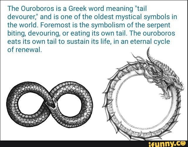 Ouroboros Symbolism: The Eternal Cycle of Renewal