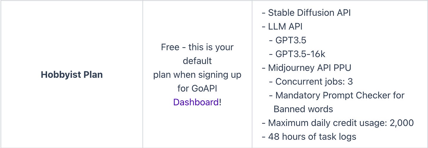 GoAPI AI: The Complete Stable Diffusion and Midjourney API For Your Project