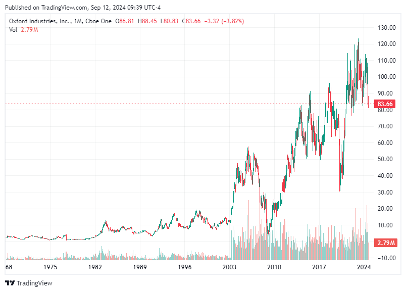 TradingView chart TradingView chart