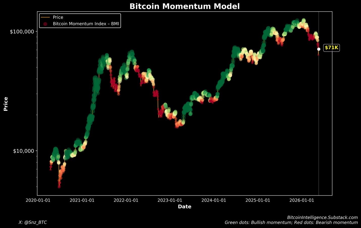A graph of a bitcoin momentum model
Description automatically generated A graph of a bitcoin momentum model
Description automatically generated