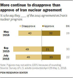Iran Nuclear Agreement May 2018 Iran Nuclear Agreement May 2018
