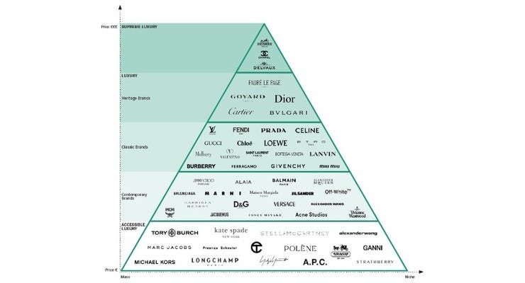 THE LUXURY MARKET AS A TRENDSETTER FOR THE RETAIL WORLD - ACROSS