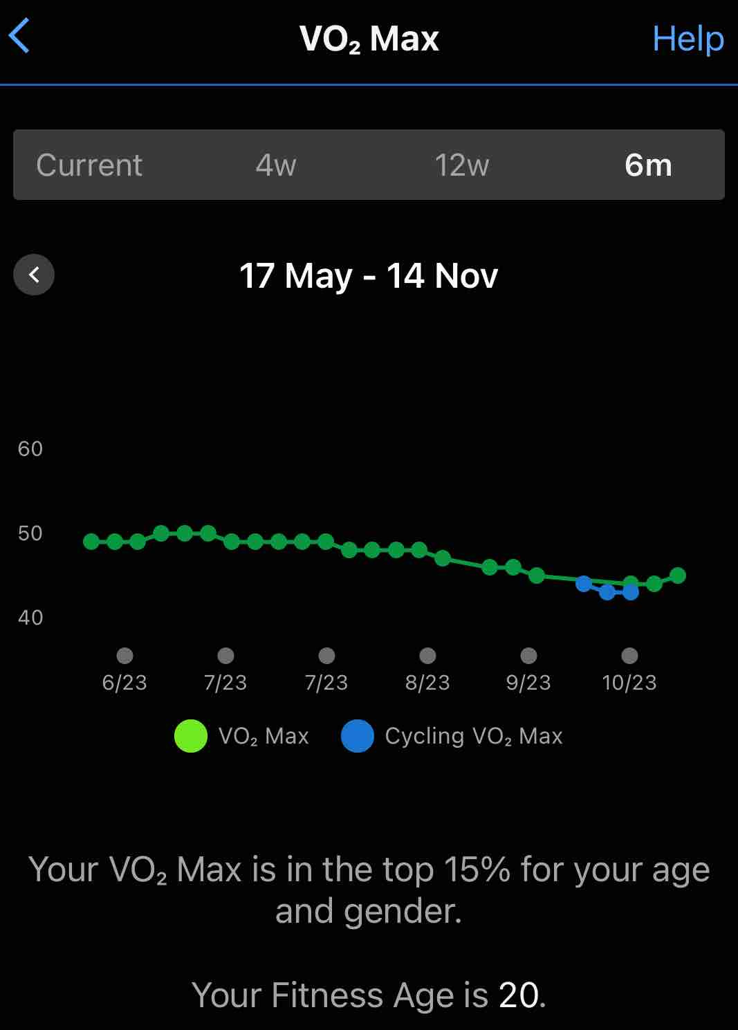 Garmin VO2Max in  2023 second half