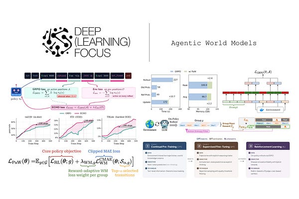 Deep (Learning) Focus | Cameron R. Wolfe, Ph.D. | Substack