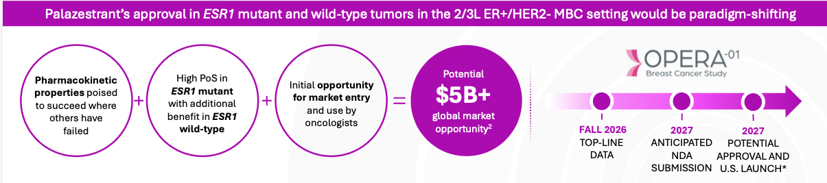 Previewing OLMA's Big Proxy - JNap’s Biotech Thoughts