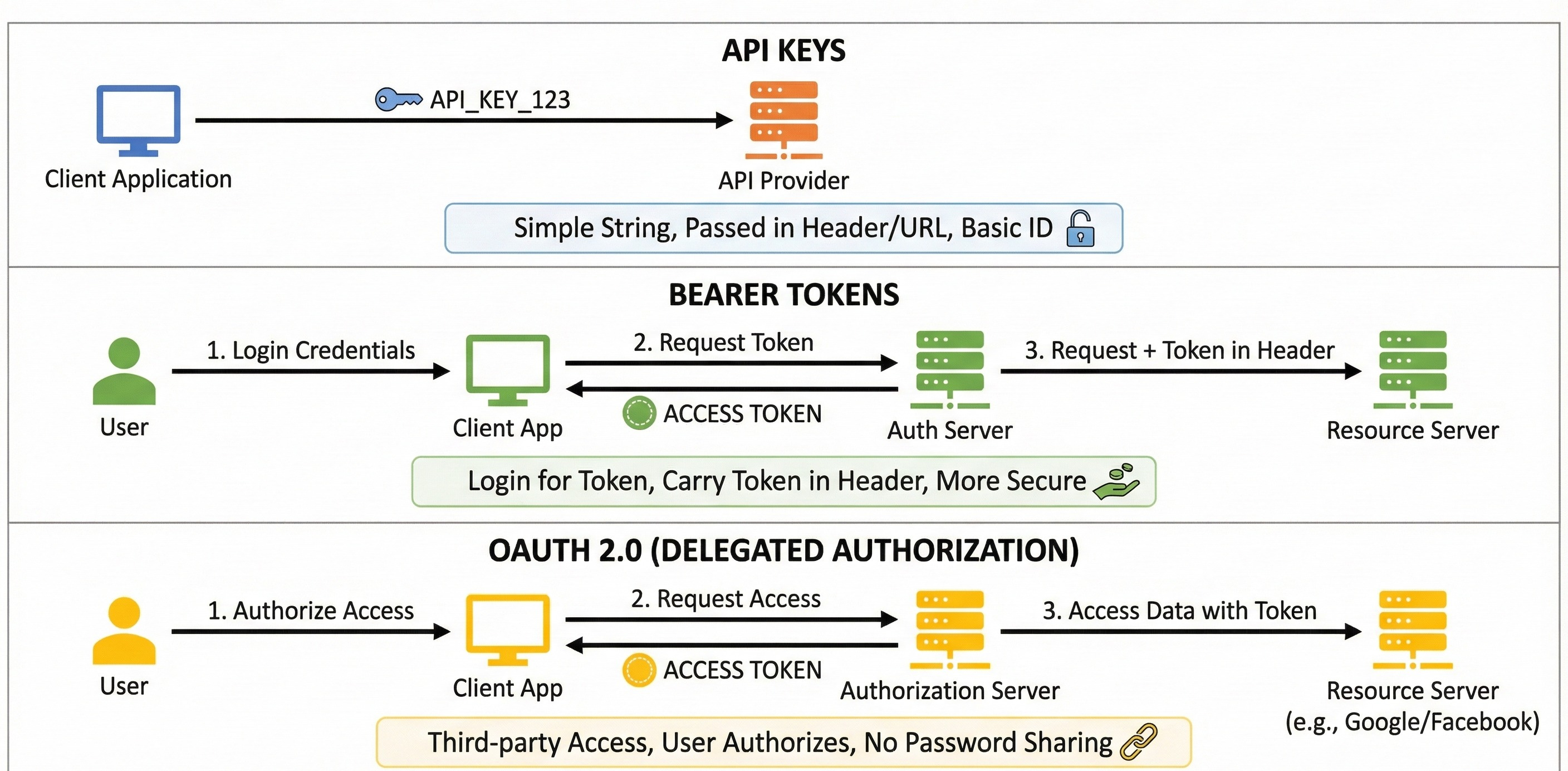 How to Use an API: A Step-by-Step Guide - by Arslan Ahmad