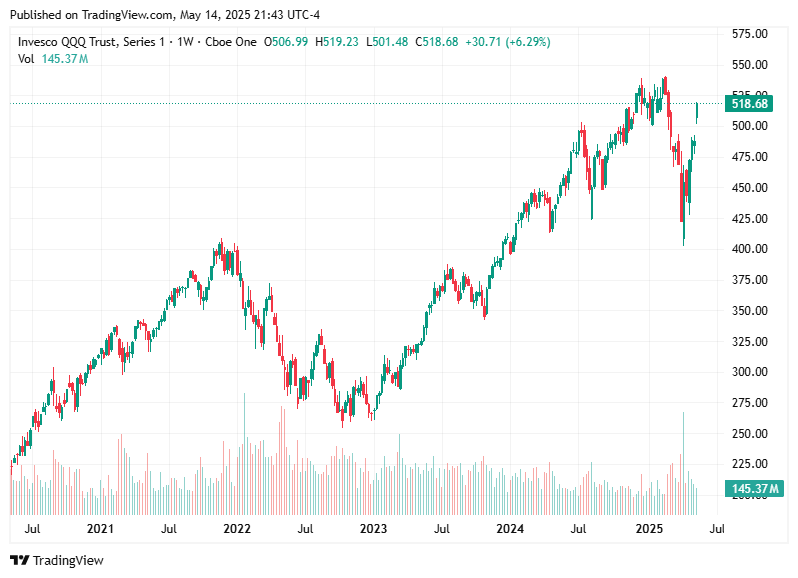 TradingView chart TradingView chart