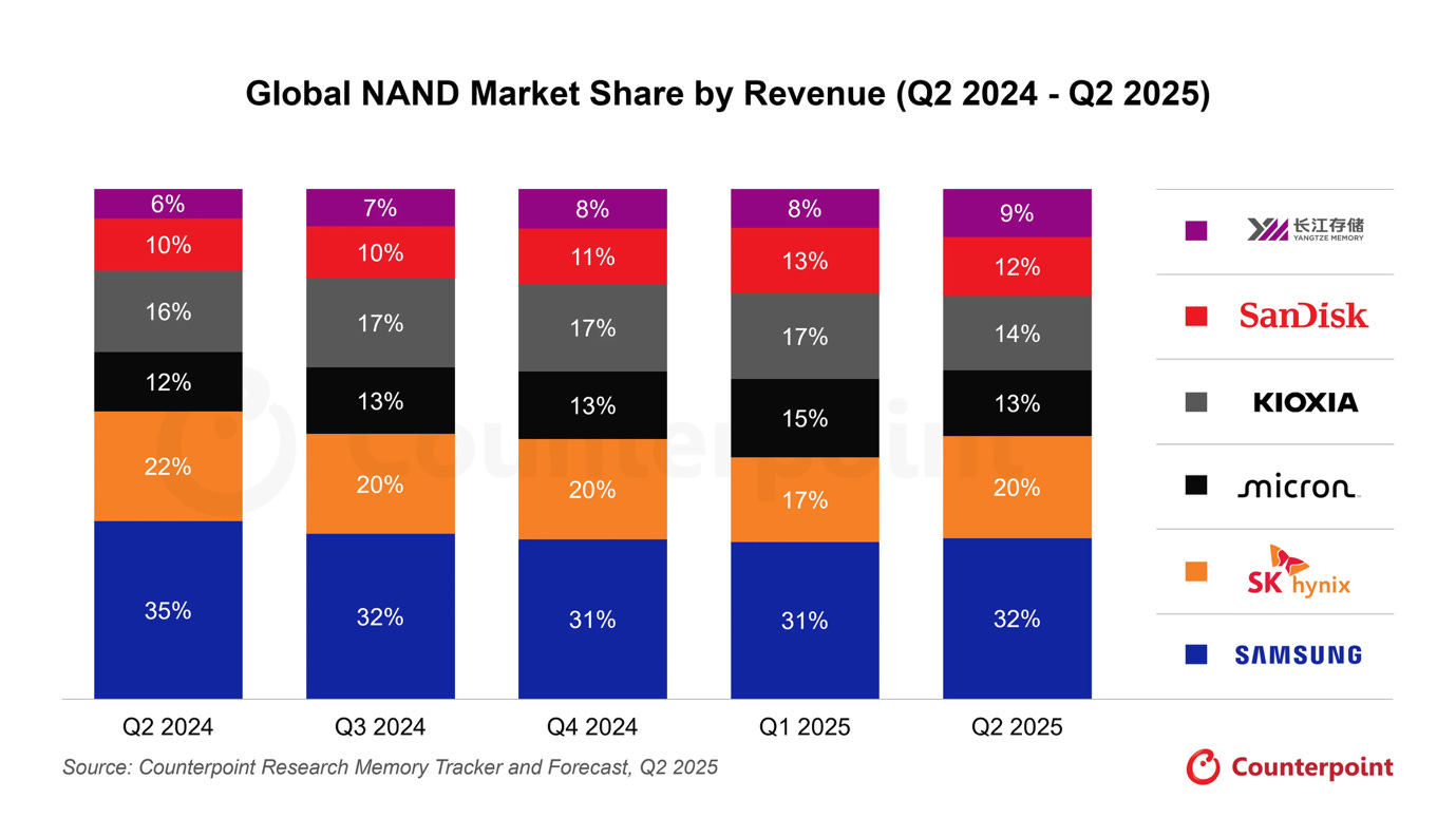 A graph of different colored squares

AI-generated content may be incorrect.