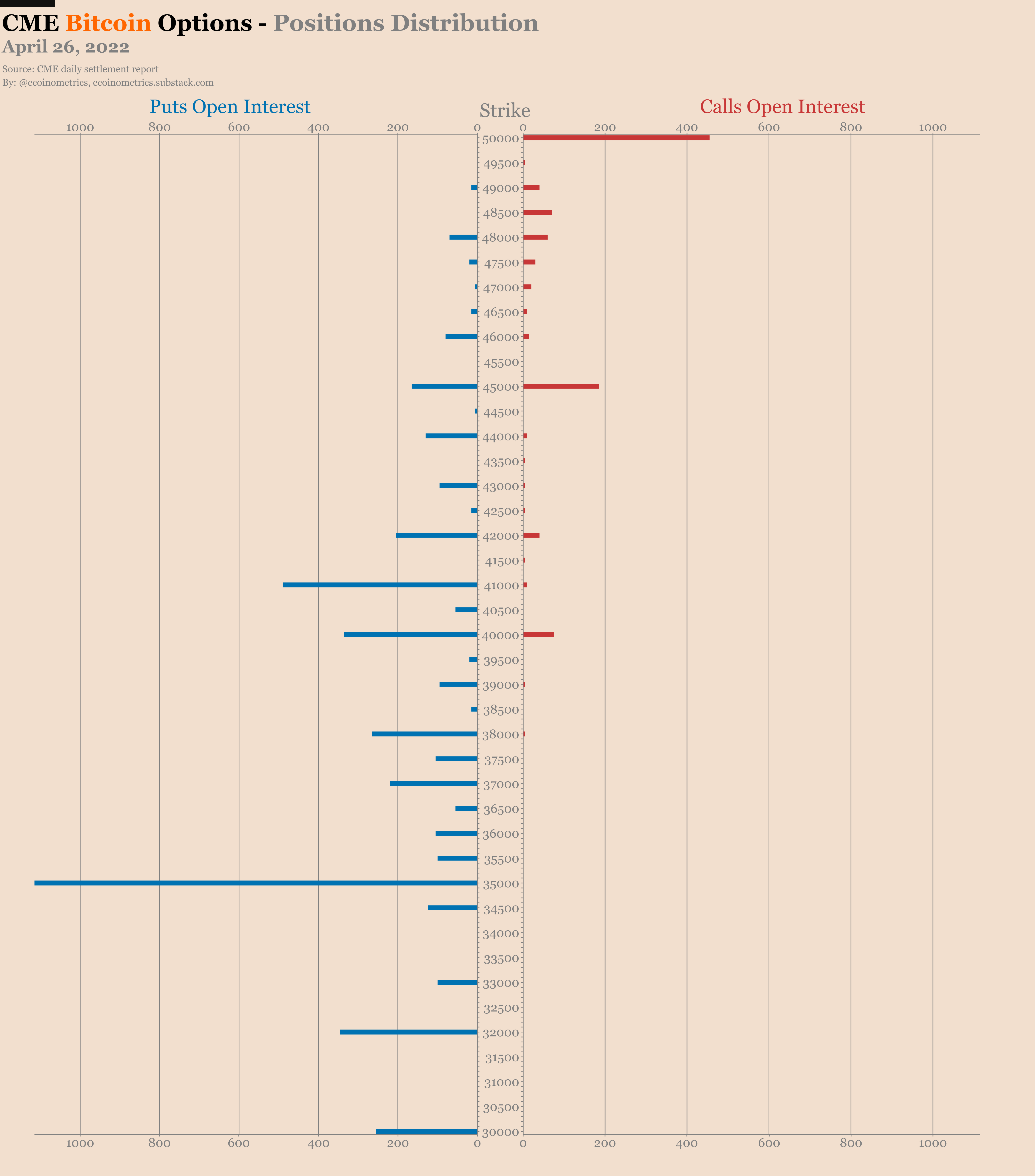 Ecoinometrics - Max Pain - Ecoinometrics